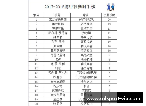 多特蒙德惊险打平，德甲积分榜排名大乱战